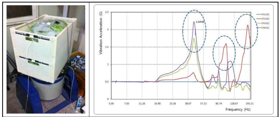1차 3D 프린터 제작 스마트 용기(상자) 진동 시험평가
