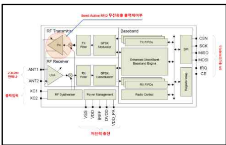 Semi-Active RFID Tab Circuit Block Diagram