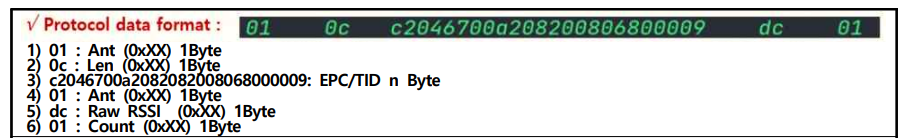 RFID 태그 무선인식 및 전송 제어 프로토콜 포맷