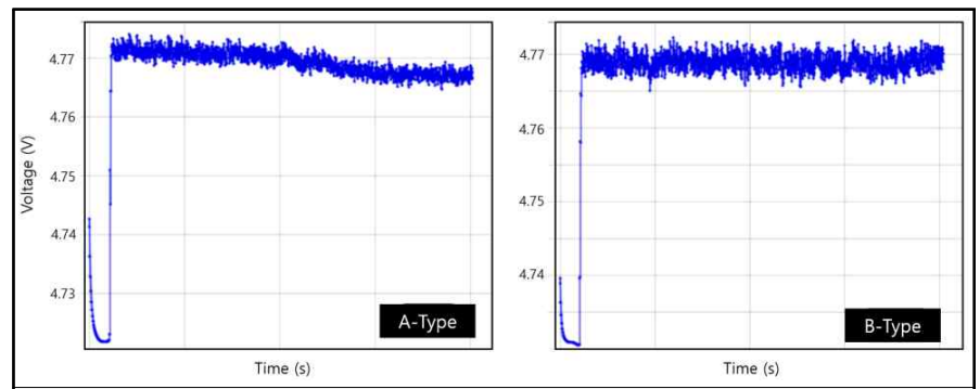 통합모듈 시제품(2개) 및 수송중 진동/충격에 의한 충전 전압