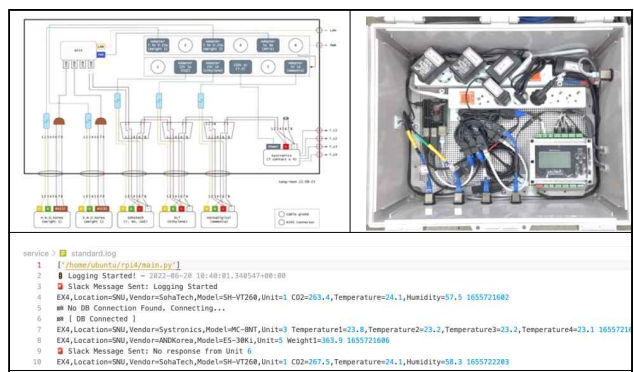 개발된 센싱모듈의 프로토타입 및 작동 로그 예시
