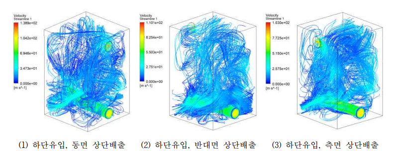 하단 공기 유입구 및 배출구 위치에 따른 스마트 유닛로드 시스템 내부 CFD 해석