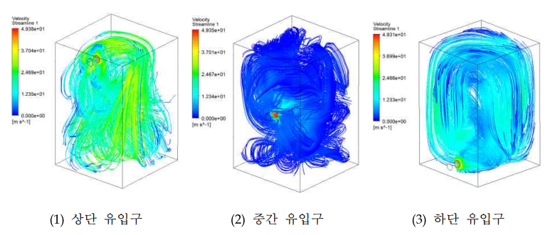 저온 공기 유입구 위치에 따른 스마트 유닛로드 시스템 내부 CFD 해석