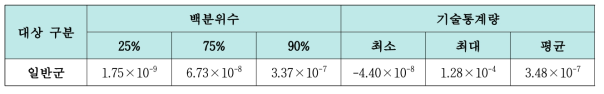 양송이버섯 섭취에 따른 Escherichia coli O157:H7 위해발생 가능성