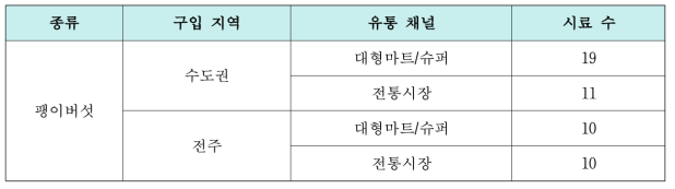 유통 팽이버섯의 시료 정보