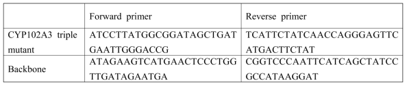 CYP102A3 Triple mutant 제조를 위한 PCR에서 사용한 primer의 조성