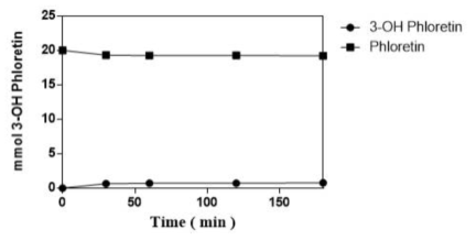 for the conversion of Phloretin into 3-OH Phloretin by a bioreacter by whole cells of CYP102A2 G48V/F88V/M189Q mutant