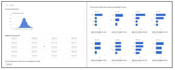 APP Phenotype selected page(좌) 및 GWAS based browsing page(우) http://203.255.24.99:3041/Home