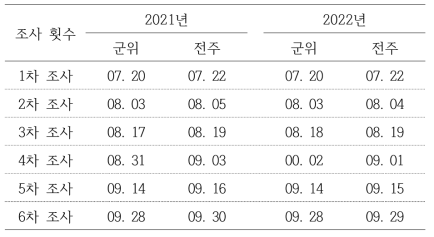 조사 횟수 및 일시