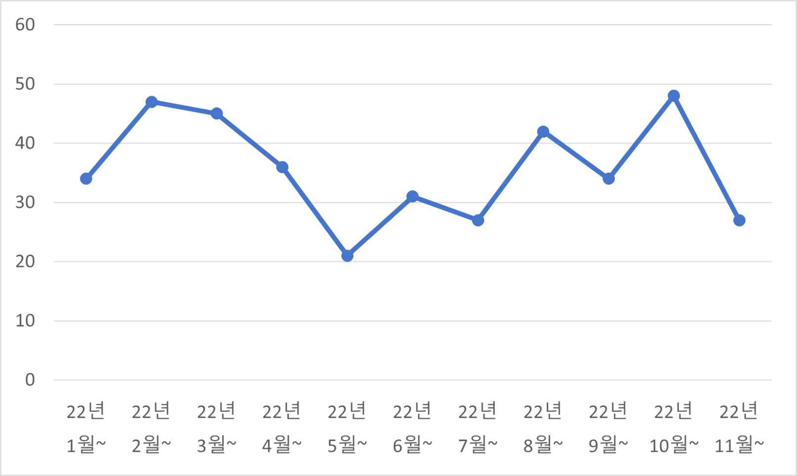 월별(KBCH) 농업생명공학 관련 기사 수