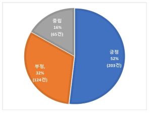 (KBCH) 농업생명공학 관련 뉴스의 내용 분류