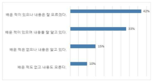 농업생명공학 대한 교육 현황