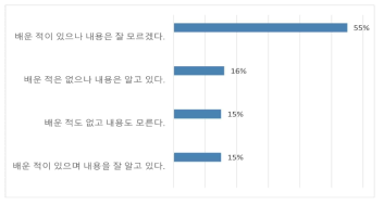 농업생명공학 대한 교육 현황