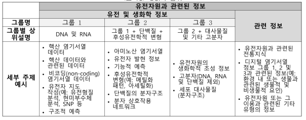 DSI의 범위