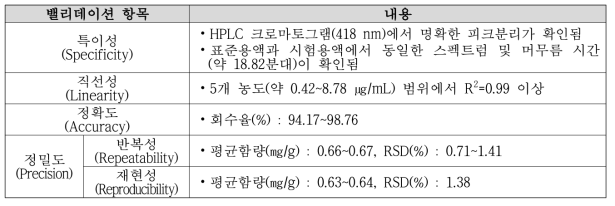 Bisdemethoxycurcumin MV 결과