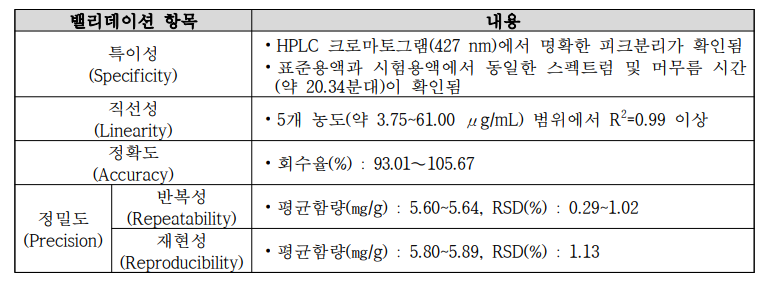 Curcumin MV 결과