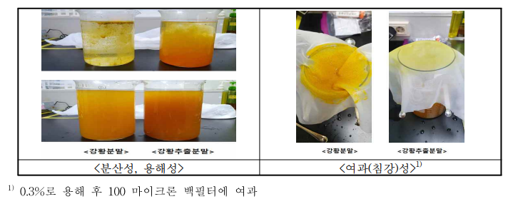 강황 소재에 따른 분산성, 용해성 및 침강성