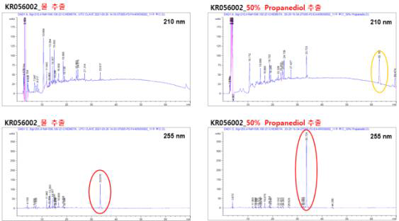 추출 용매에 따른 KR056002 HPLC 피크 결과 (Chromatogram)