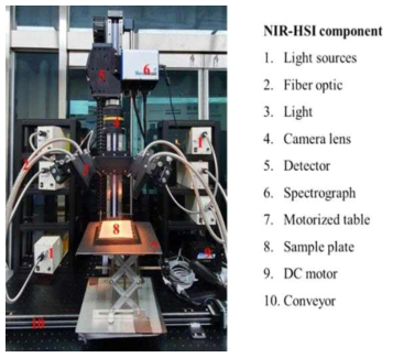 Laboratory-based short wave infrared (SWIR) hyperspectral imaging system