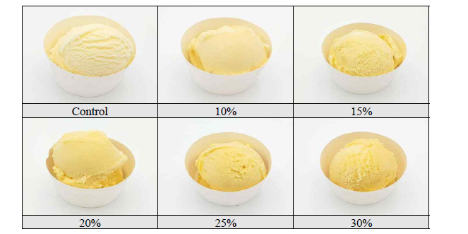 Appearance of applemango gelato with different ratio of puree