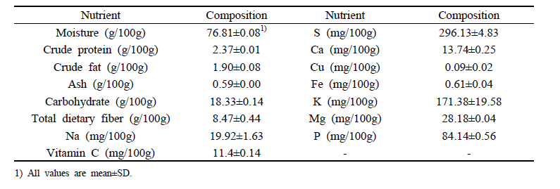 Nutritional facts of passion fruit