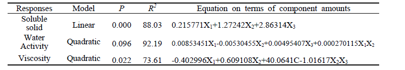 Analysis of predicted model equation for the responses of passion fruit filling (general type)