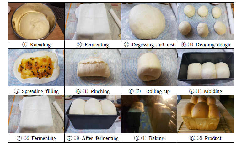 Photographs of manufacturing steps of bread usnig passion fruit filling