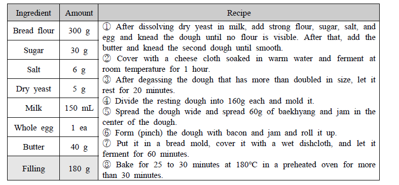 Ingredients and manufacturing process of bread using passion fruit filling