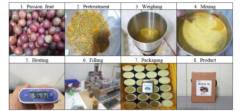 Photos of passion fruit liquid tea manufacturing steps