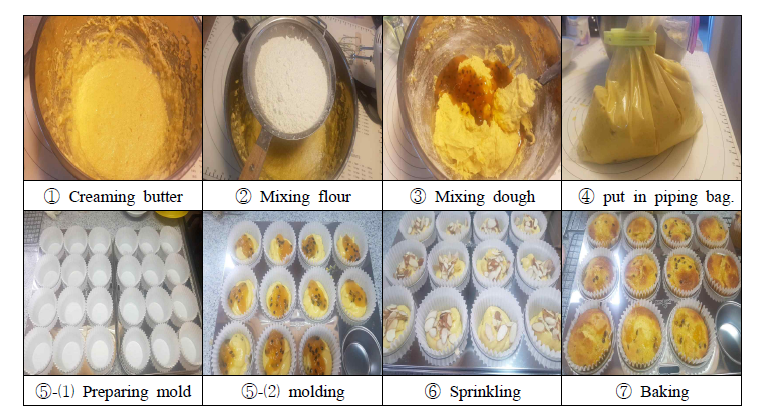 Photographs of manufacturing steps of muffin usnig passion fruit filling