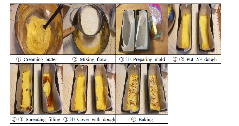 Photographs of manufacturing steps of pound cake usnig passion fruit filling