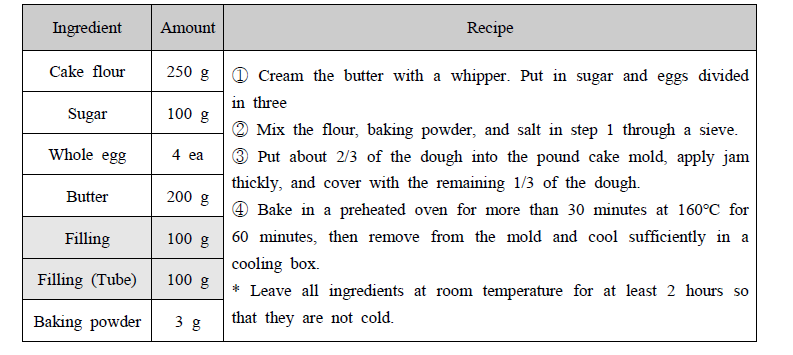 Ingredients and manufacturing process of pound cake using passion fruit filling