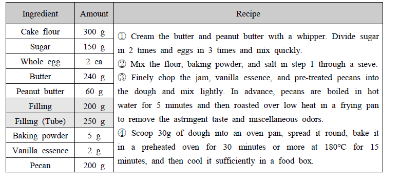 Ingredients and manufacturing process of nut cookie using passion fruit filling