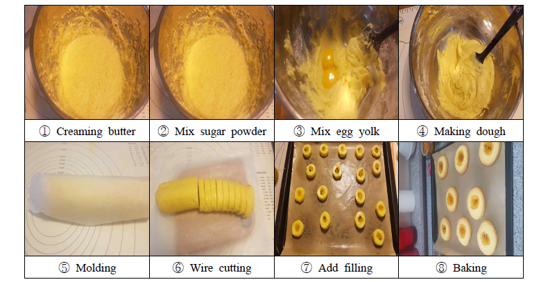 Photographs of manufacturing steps of jam cookie usnig passion fruit filling