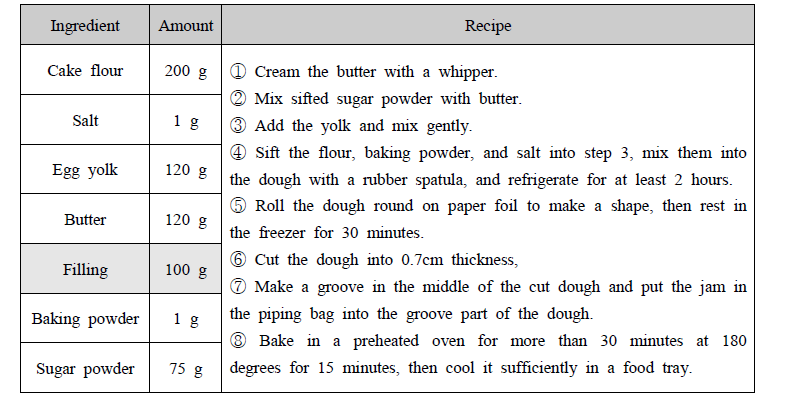 Ingredients and manufacturing process of jam cookie using passion fruit filling