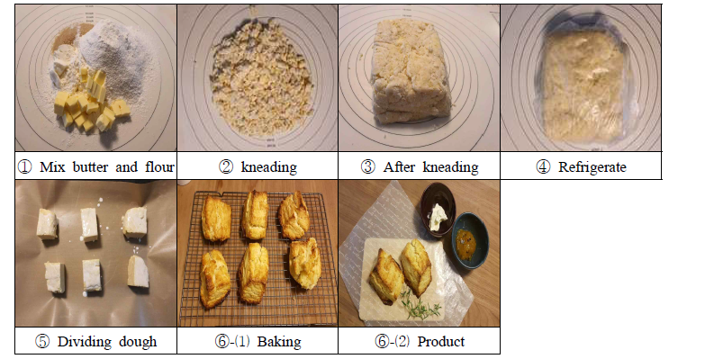 Photographs of manufacturing steps of scone usnig passion fruit filling