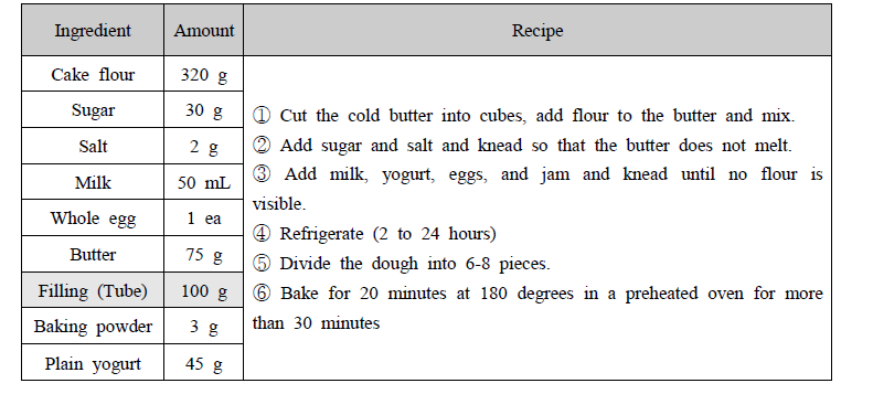 Ingredients and manufacturing process of scone using passion fruit filling