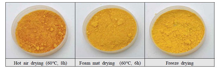 Viscosity of applemango powder with different drying method