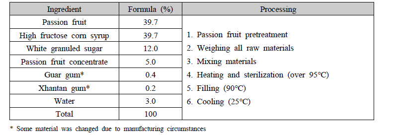 Ingredients and manufacturing process of passion fruit liquid tea