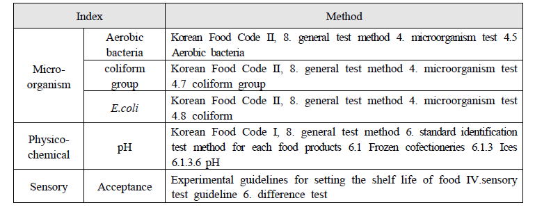 Quality index and experimental method for shelf-life of passion fruit liquid tea