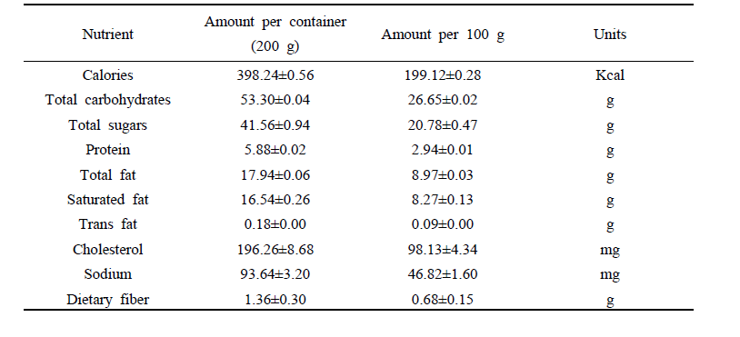 Nutrition facts of applemango pre-mix