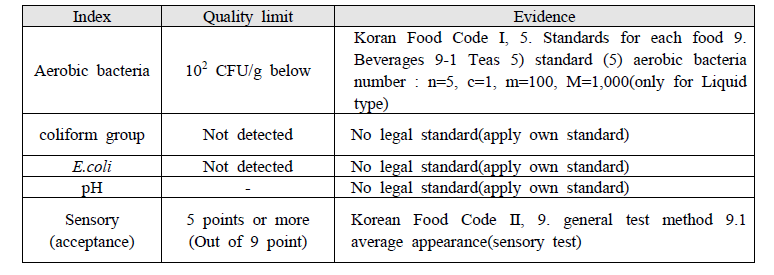 Quality limits for calculation the shelf-life of passion fruit liquid tea