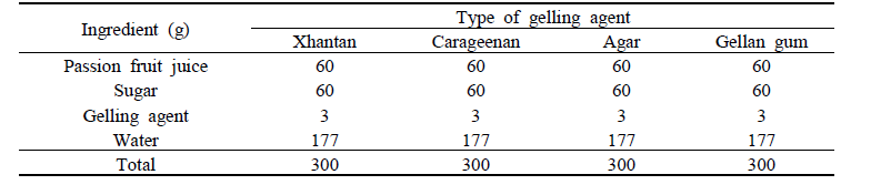 Formulas for passion fruit jelly with various gelling agent