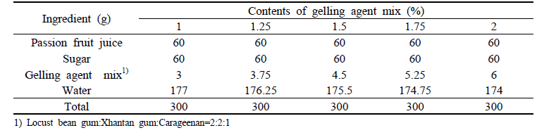 Formulas for passion fruit jelly with contents of gelling agent mix