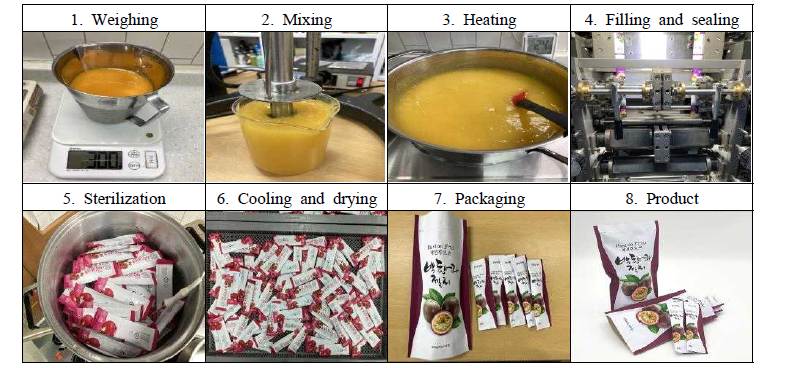 Photos of passion fruit jelly (stick type) manufacturing steps