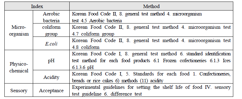 Quality index and experimental method for calculation the shelf-life of passion fruit jelly