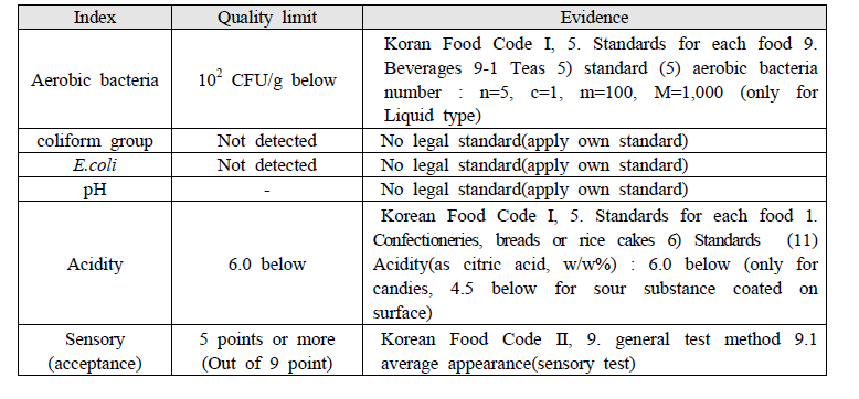 Quality limits for calculation the shelf-life of passion fruit jelly