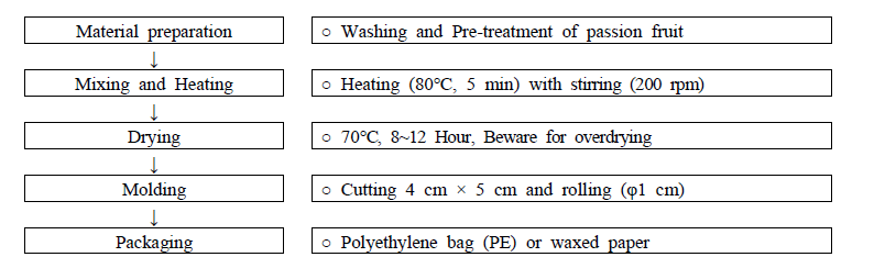 Process for passion fruit roll-ups manufacturing