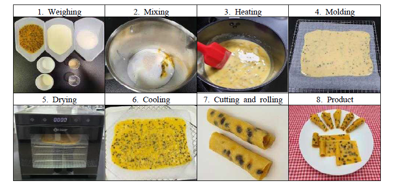 Photos of passion fruit jelly (stick type) manufacturing steps