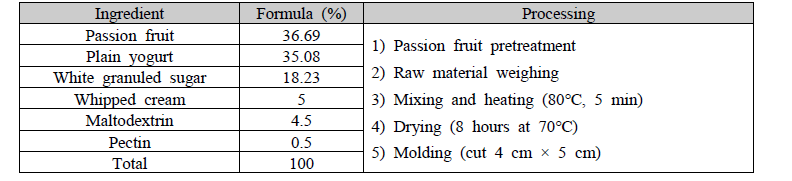 Ingredients and manufacturing process of passion fruit roll-up